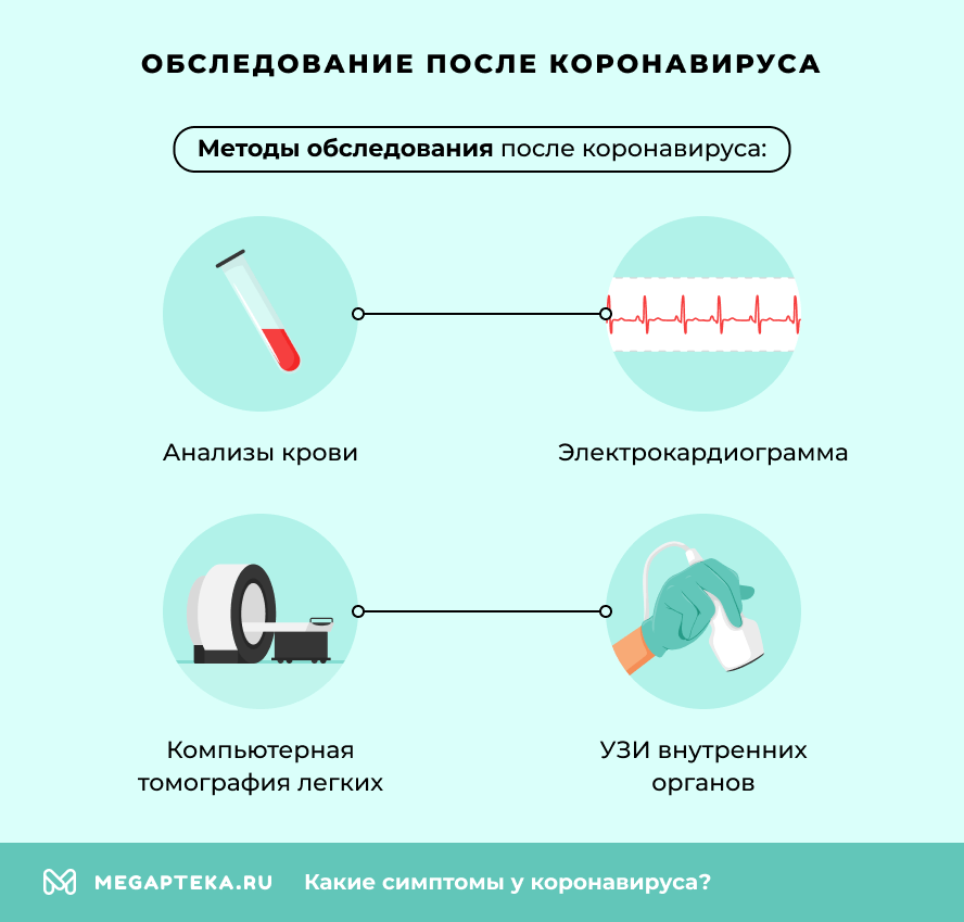 Обследование после коронавируса