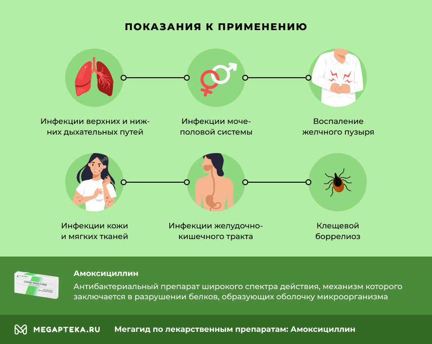 Показания к применению