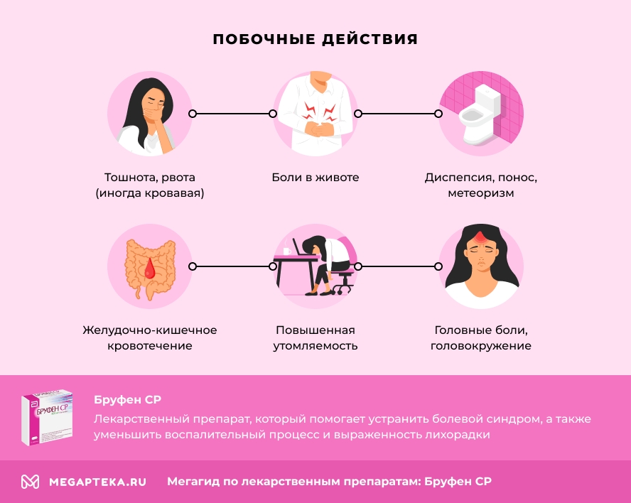 Побочные действия