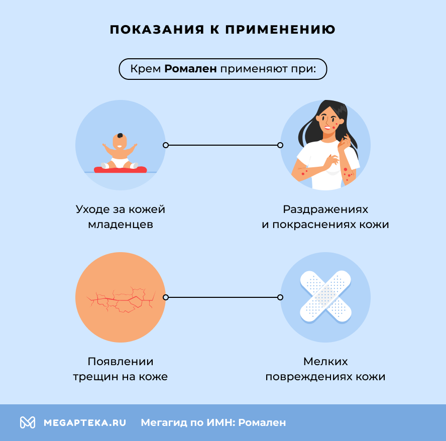 Показания к применению