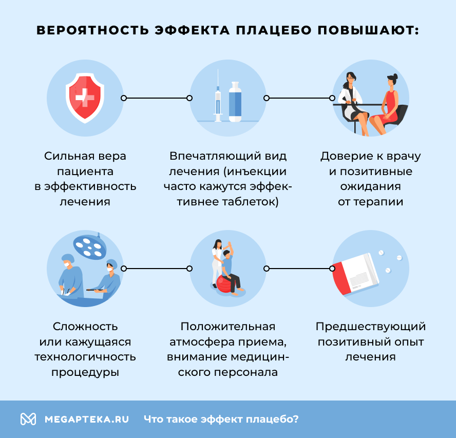 Вероятность возникновения повышают