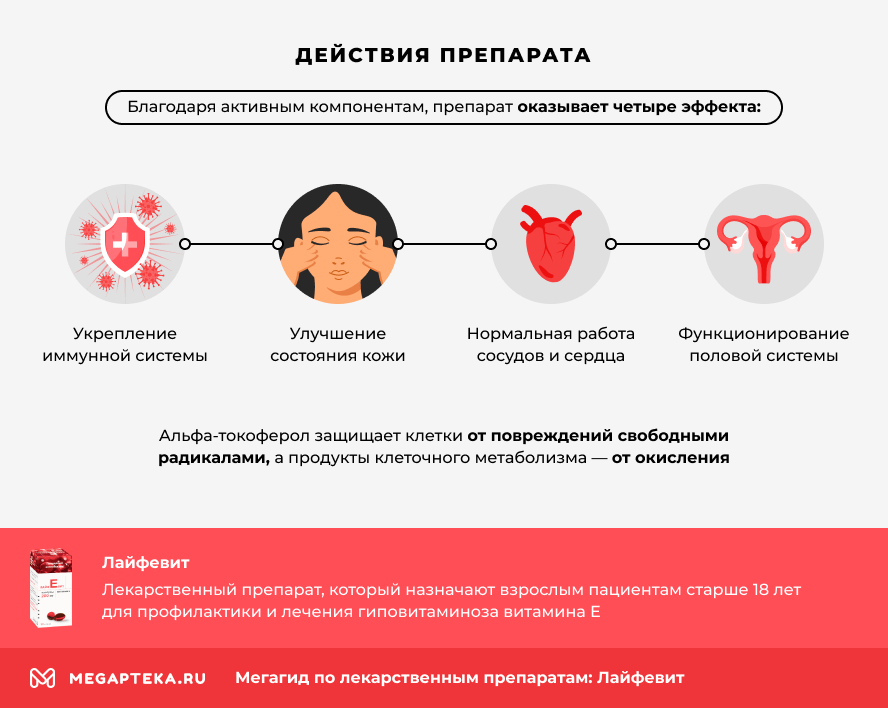 Действия препарата