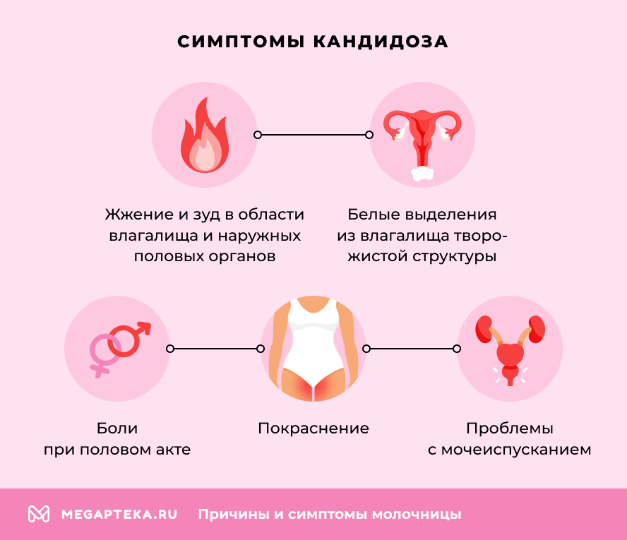 Симптомы кандидоза