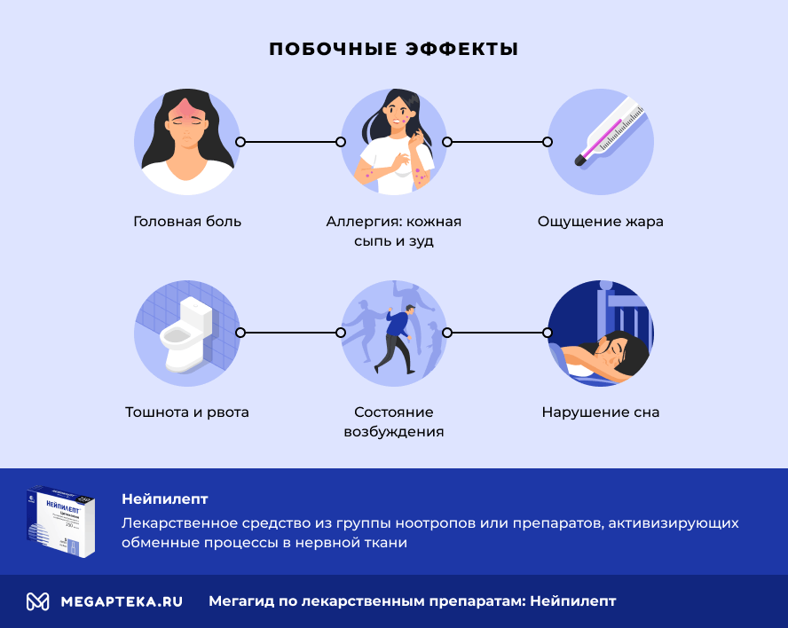 Побочные эффекты