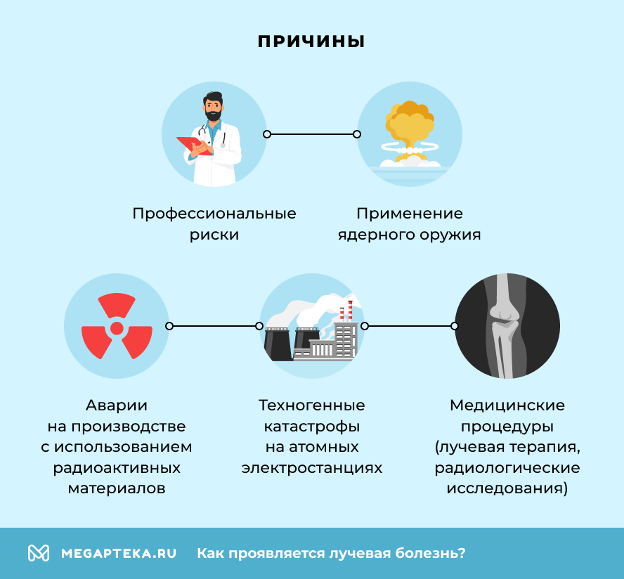 Причины