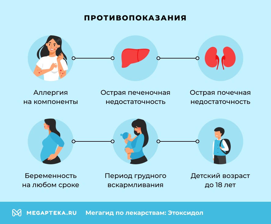 Противопоказания