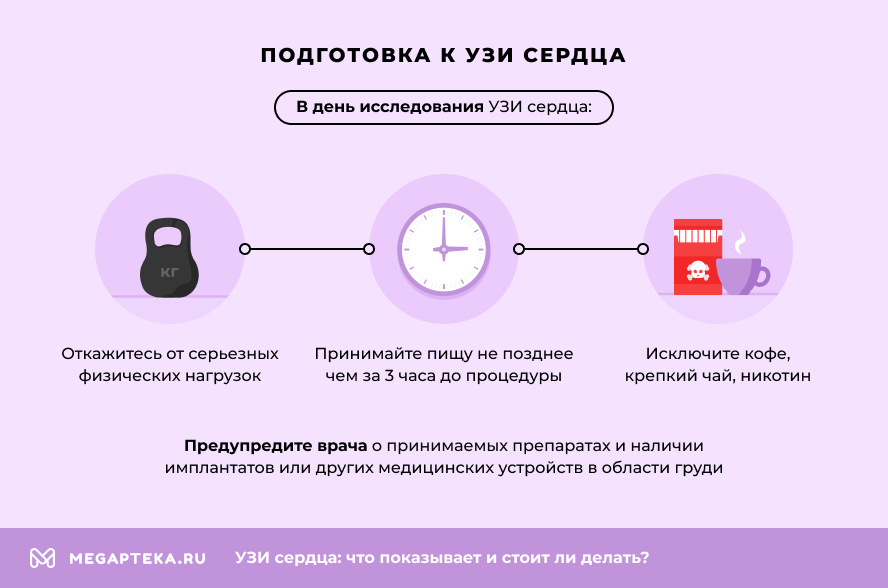 Подготовка к УЗИ сердца