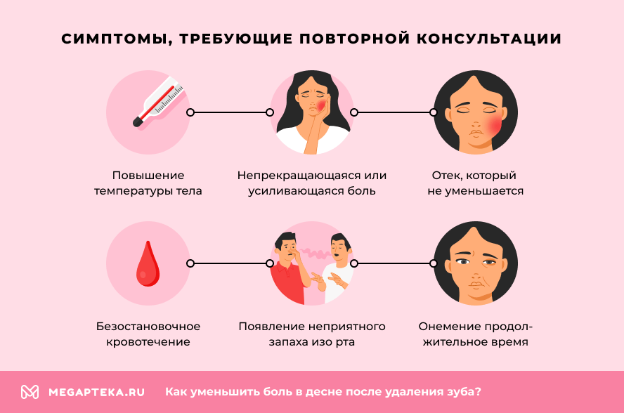 Симптомы, требующие повторной консультации
