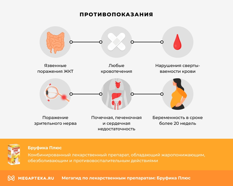 Противопоказания