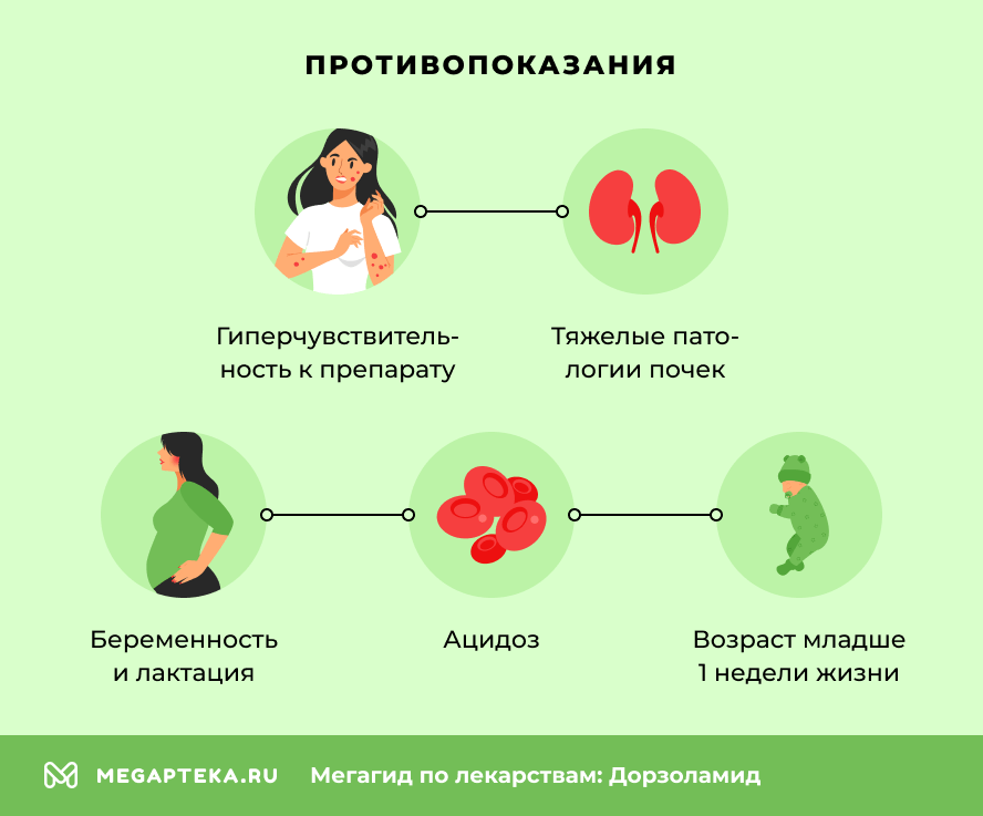 Противопоказания