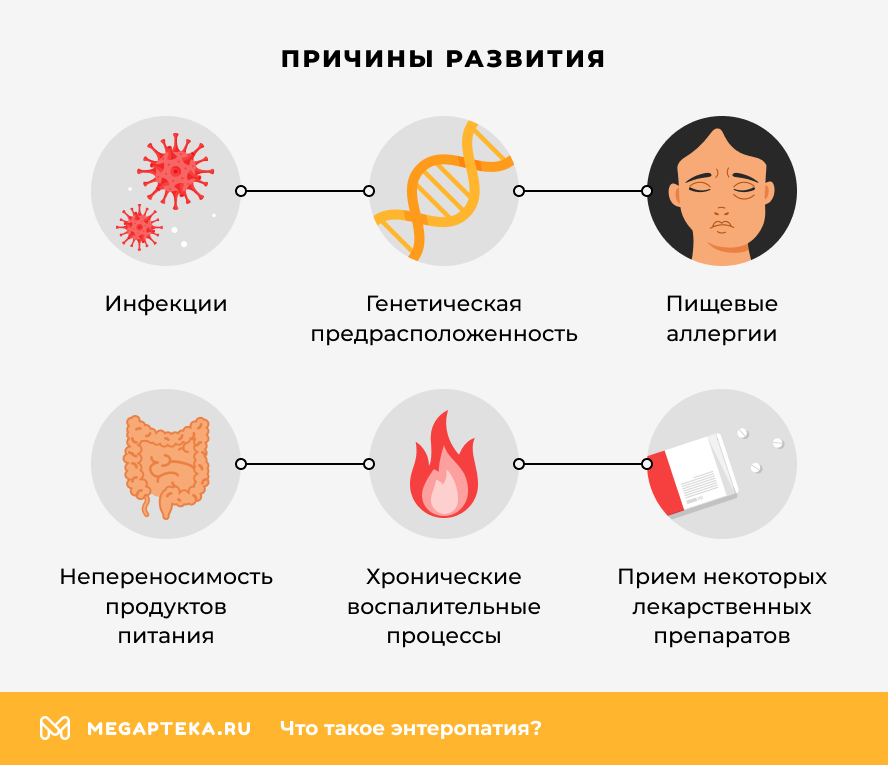 Причины развития