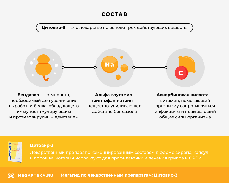 Цитовир-3: состав