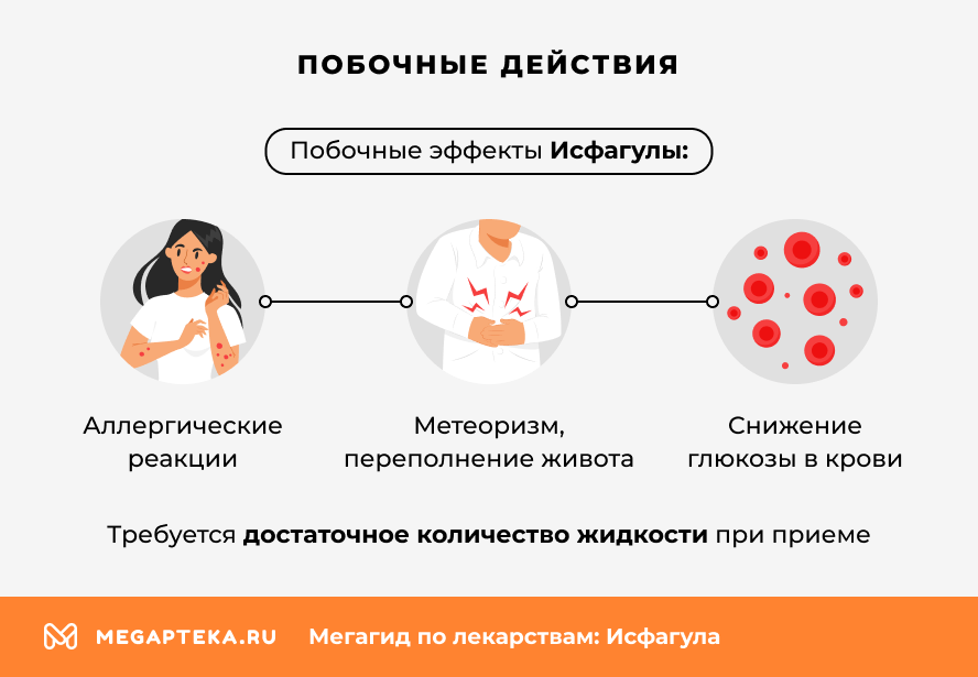 Побочные действия