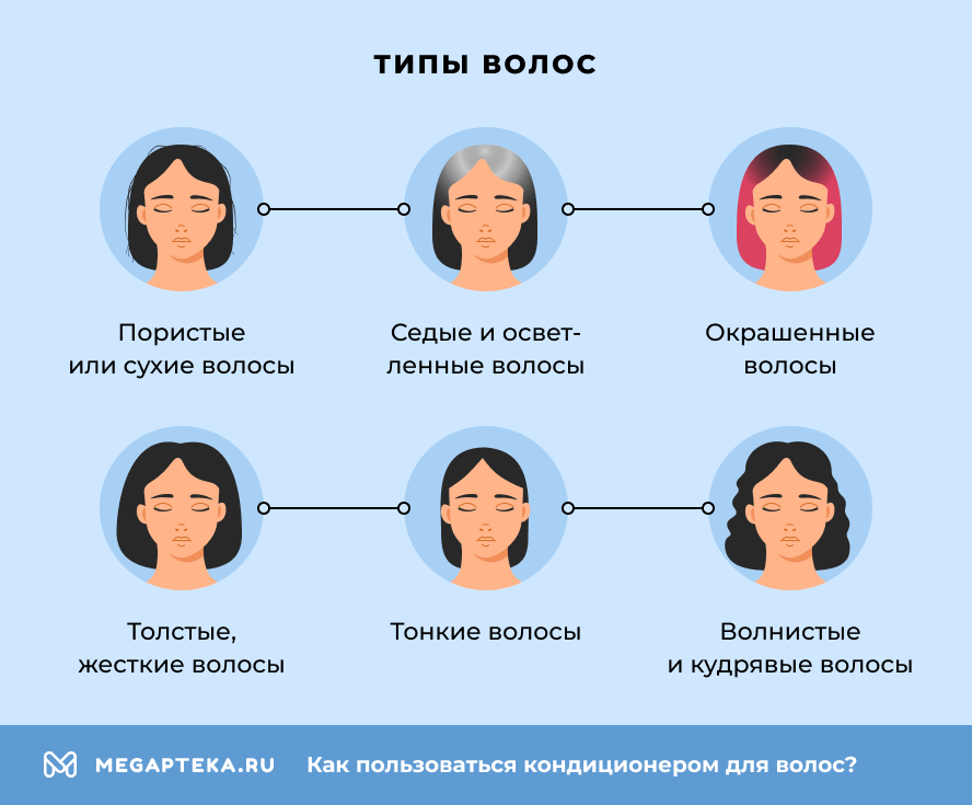Типы волос