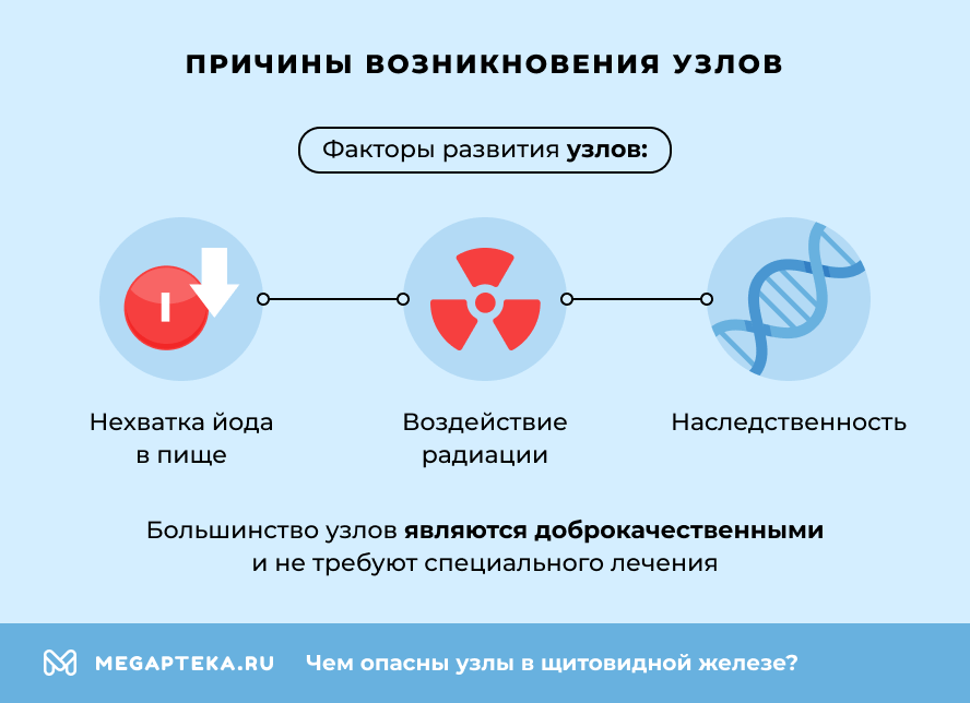 Причины возникновения узлов