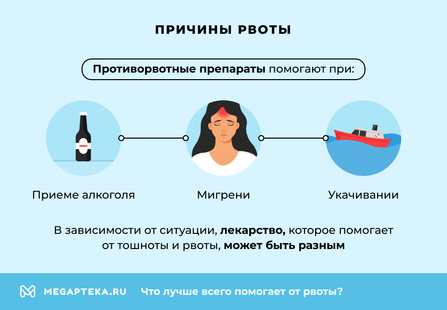 Причины рвоты