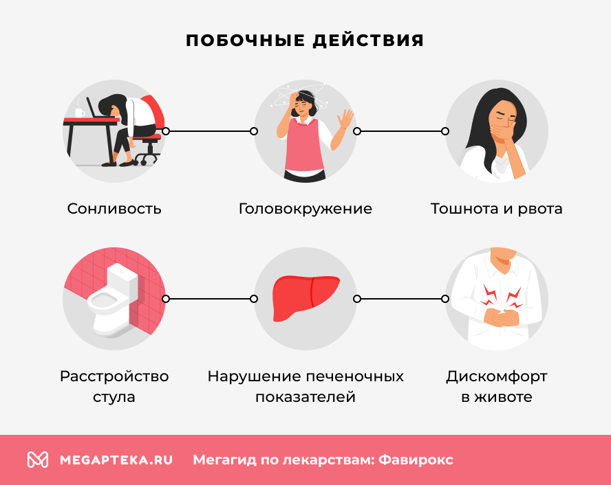 Побочные действия 