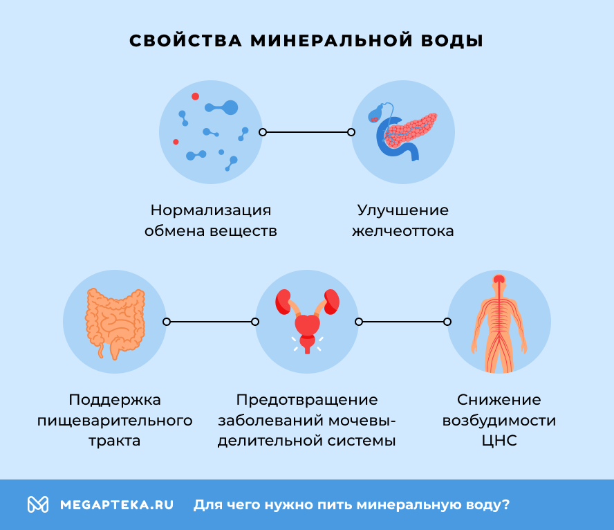 Свойства минеральной воды