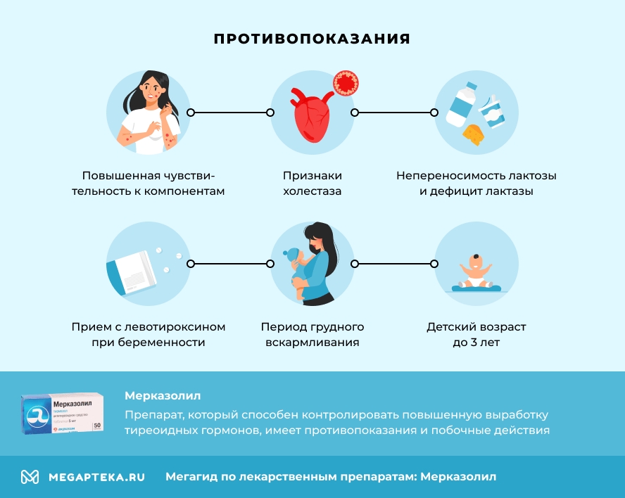 Противопоказания