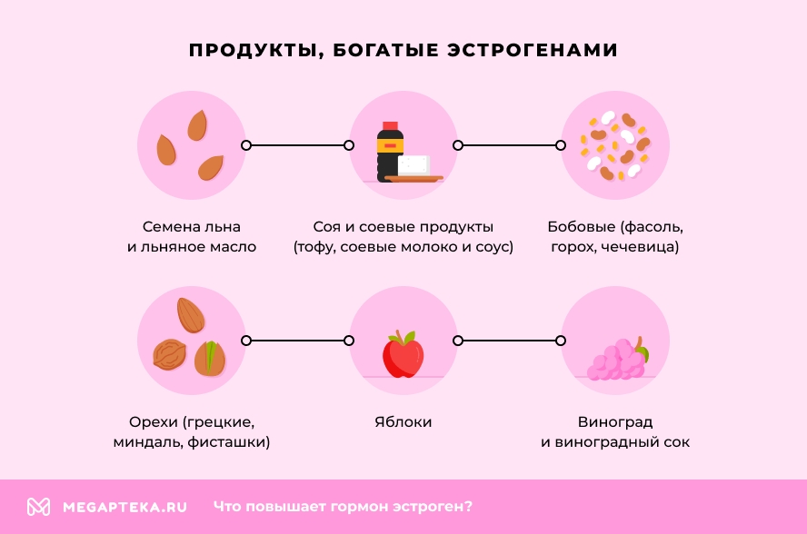 Новые возможности персонифицированной менопаузальной фитотерапии ресвератролом - Журнал Доктор Ру