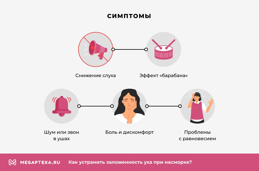 Что делать, если заложило ухо при насморке: капли для ушей при заложенности