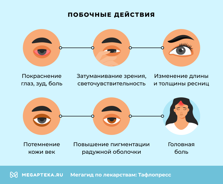 Побочные действия