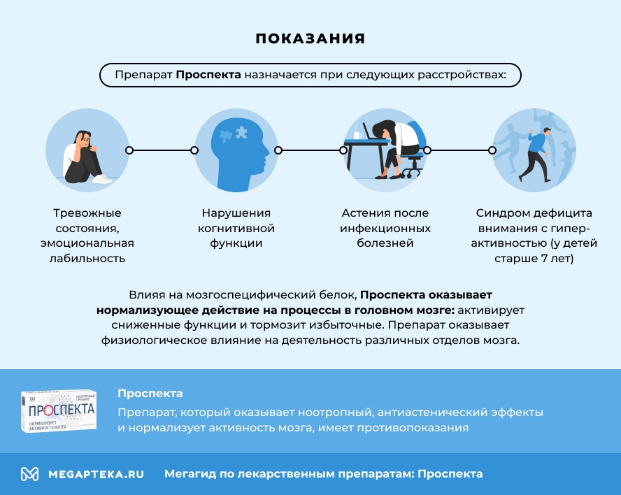 Проспекта препарат инструкция по применению