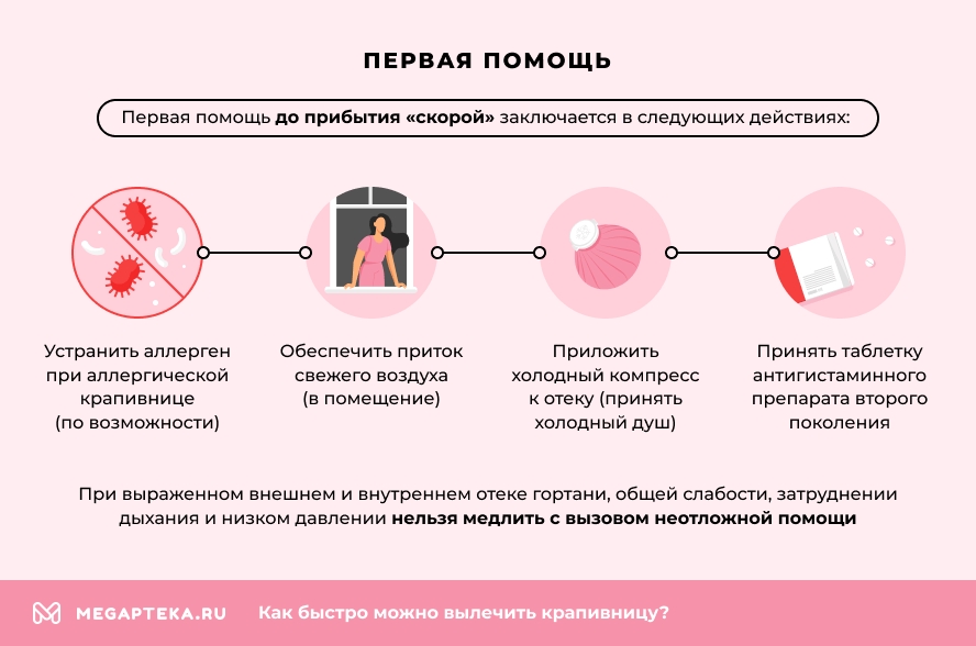 Первая помощь