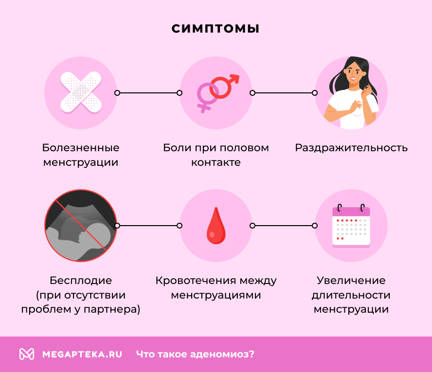 Симптомы