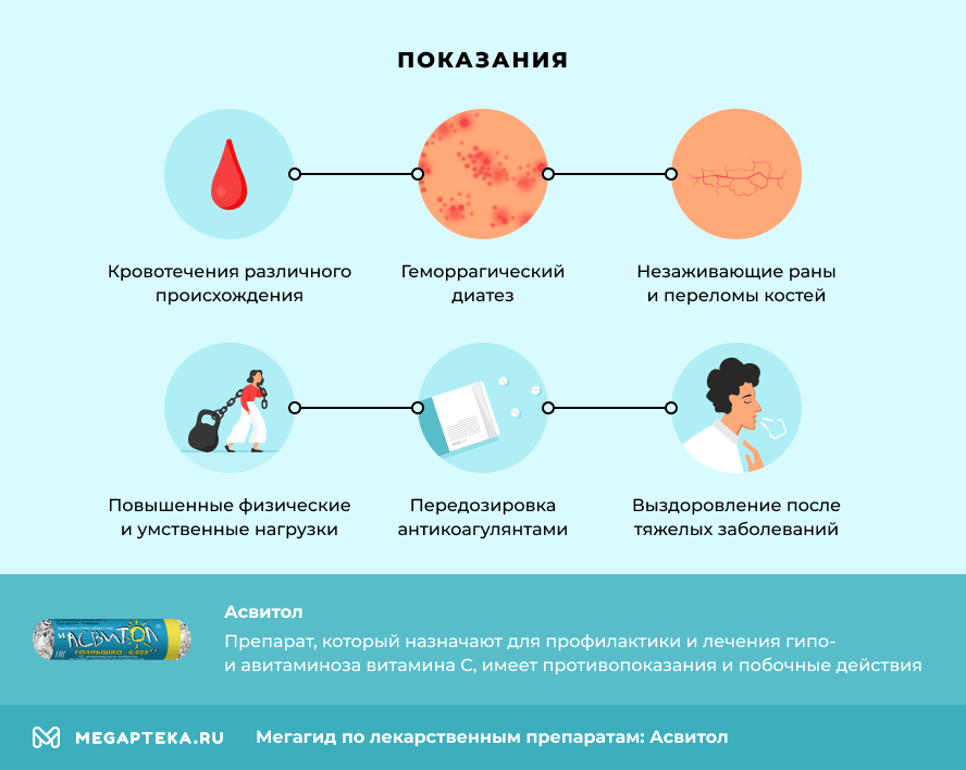 Показания