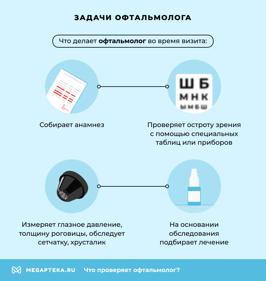 Задачи офтальмолога