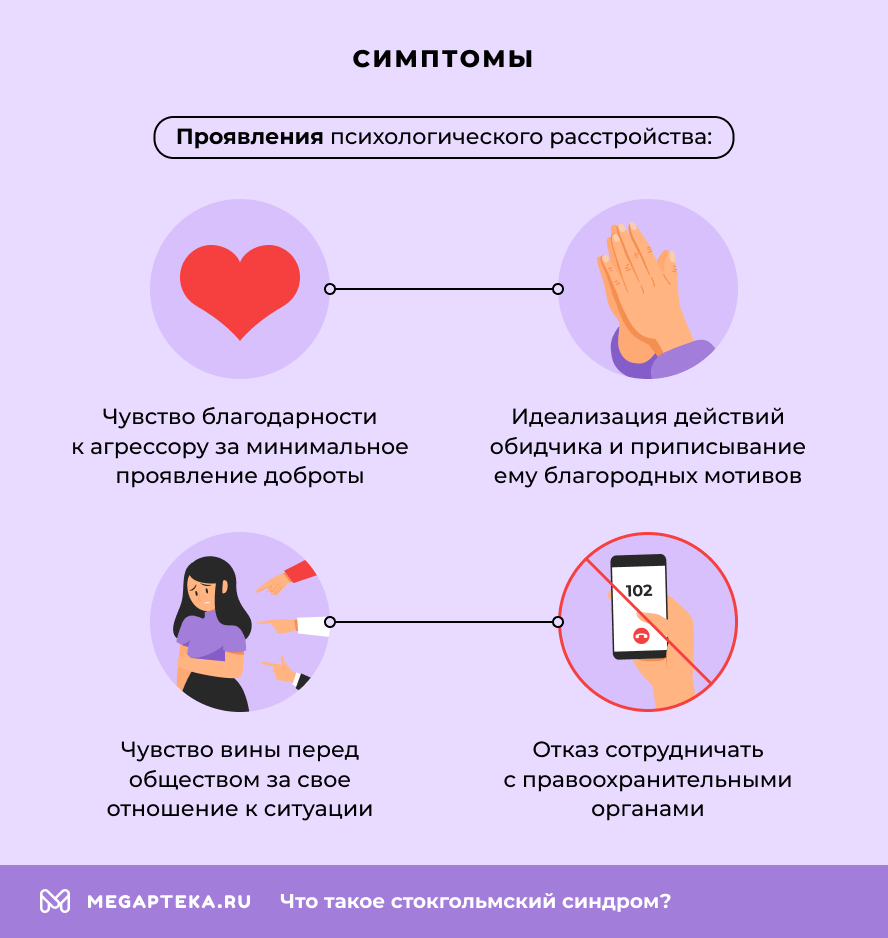 Симптомы