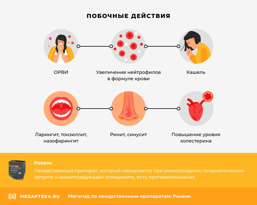 Побочные действия