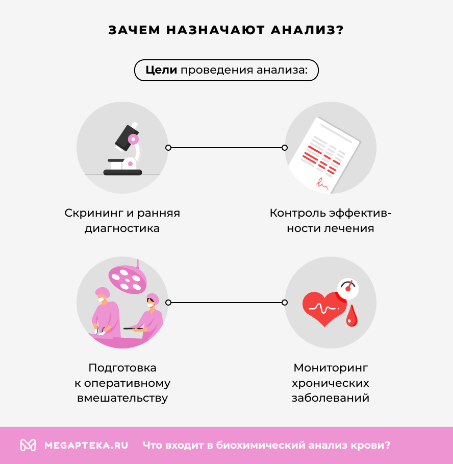 Зачем назначают анализ?