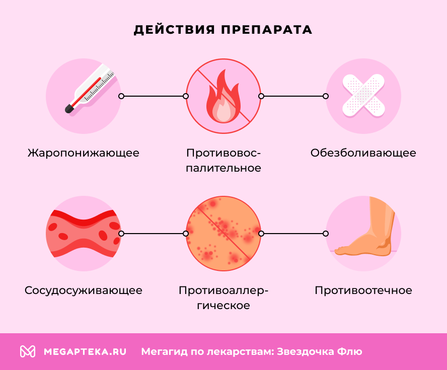Действия препарата