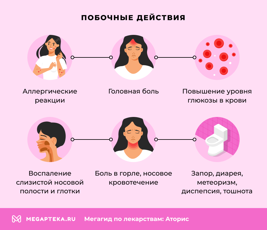 Побочные действия