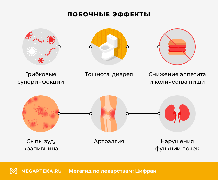 Побочные эффекты