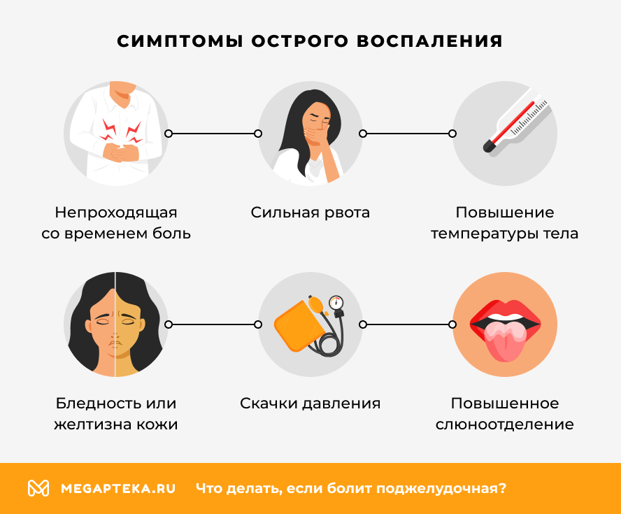 Симптомы острого воспаления
