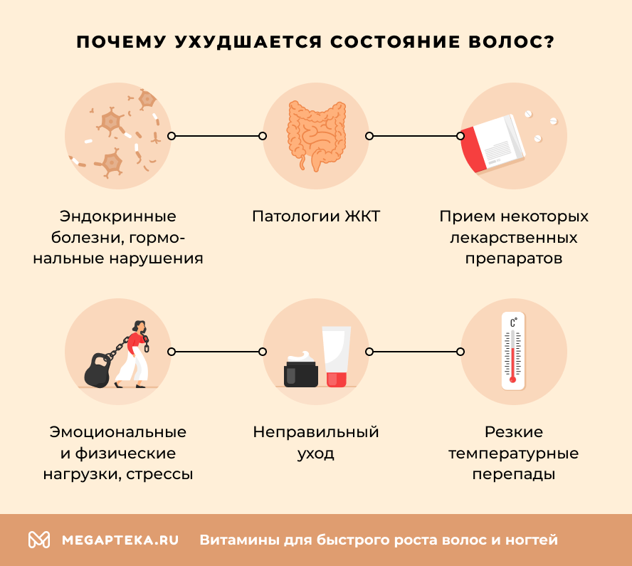 Почему ухудшается состояние волос?