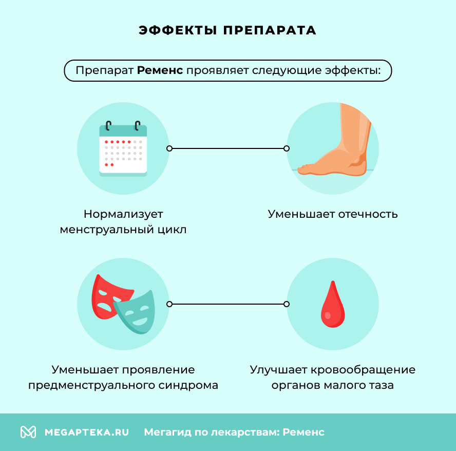 Эффекты препарата