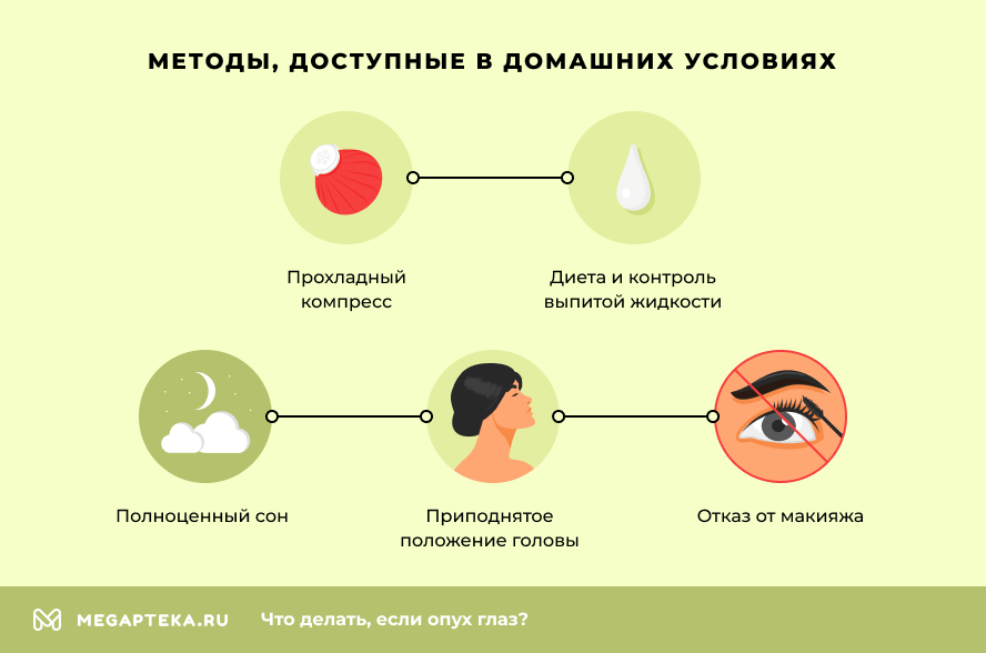 Методы, доступные в домашних условиях