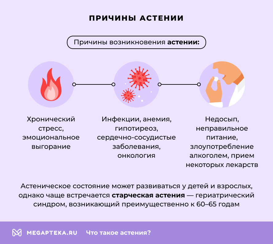 Причины