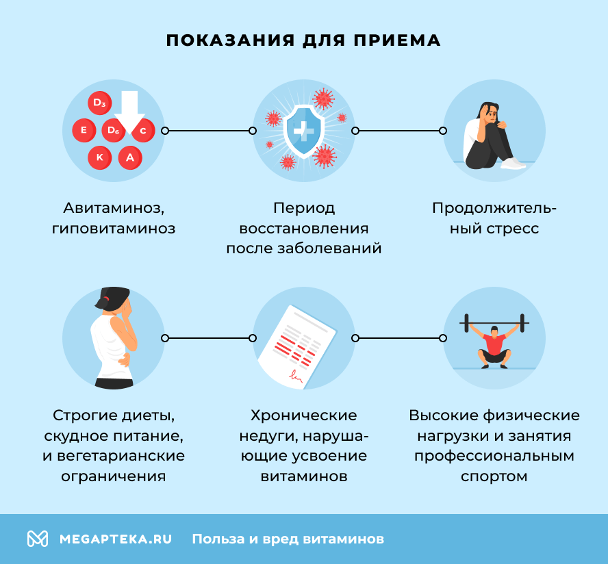 Показания для приема