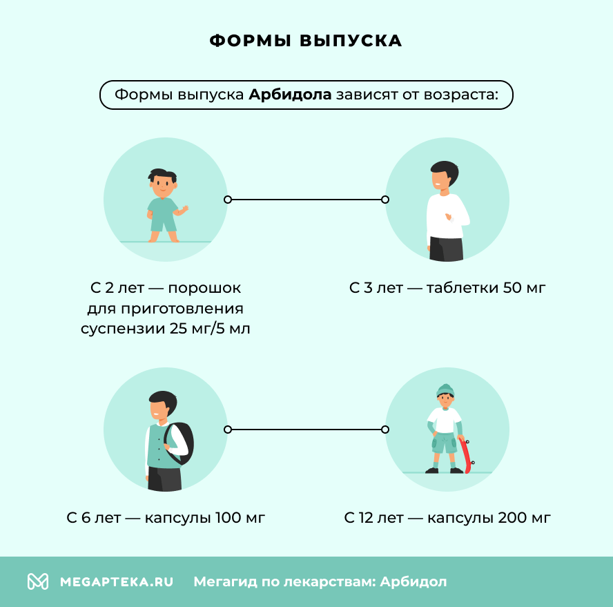 Формы выпуска