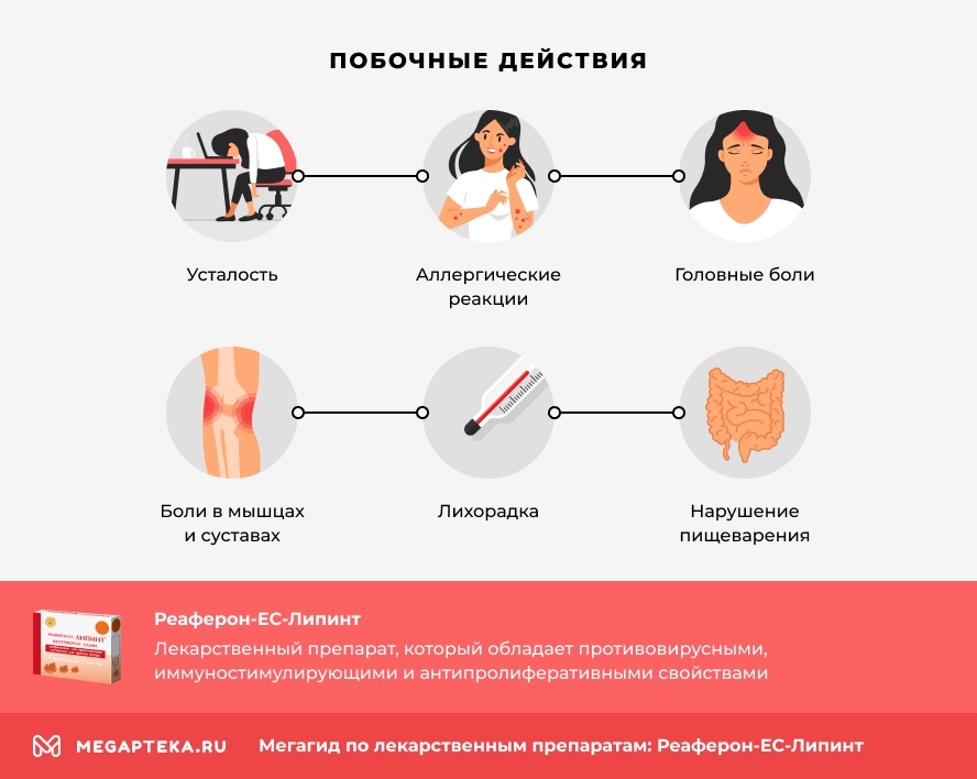 Побочные действия