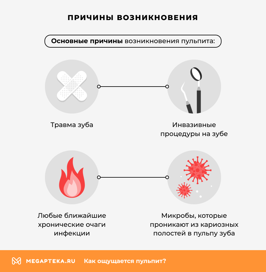 Причины возникновения