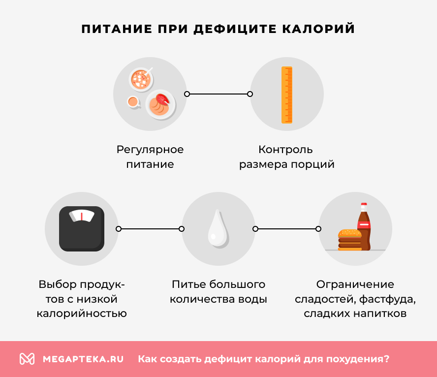 Питание при дефиците калорий