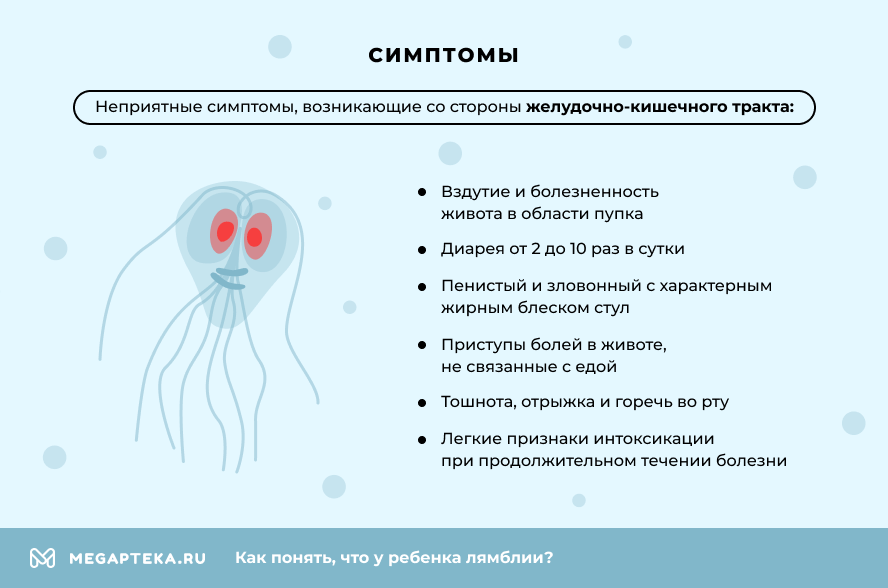 Симптомы