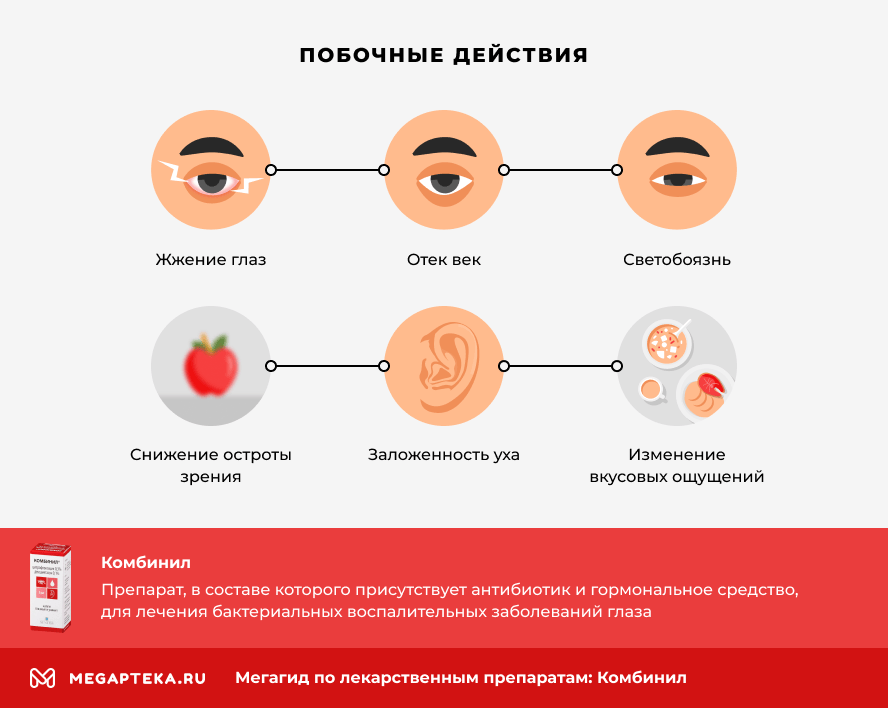 Комбинил-Дуо капли глазные и ушные 5 мл (НОВ)