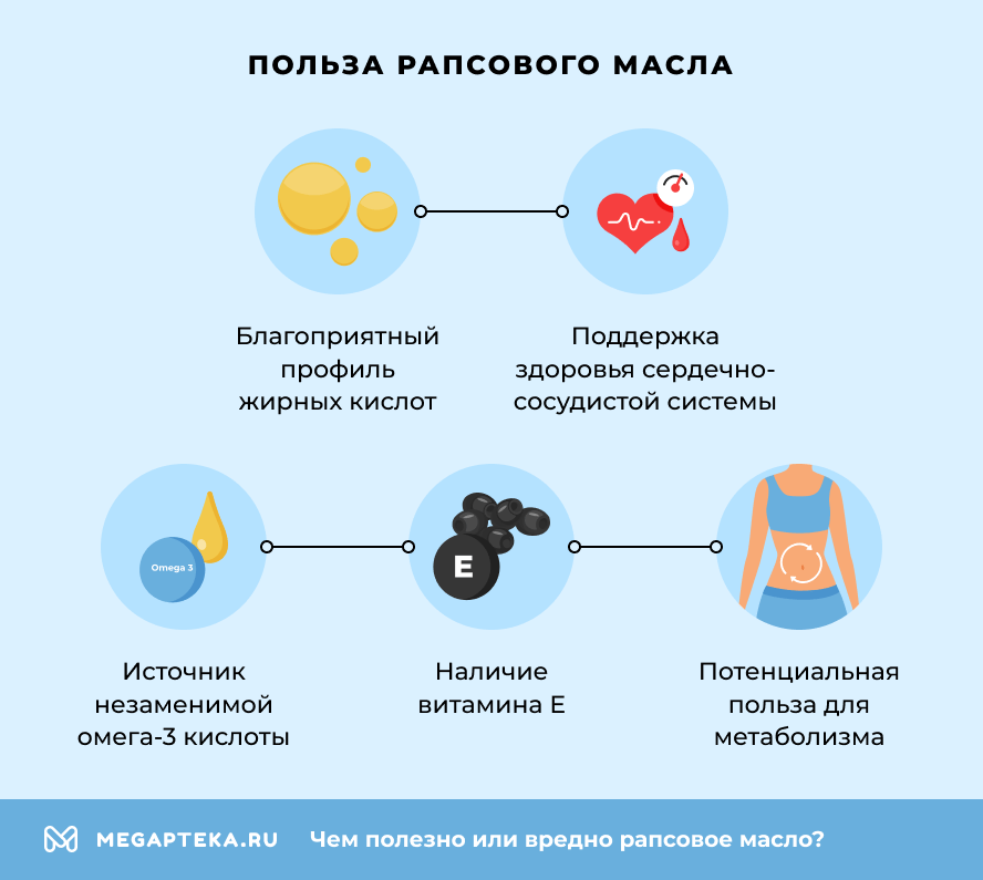 Польза рапсового масла